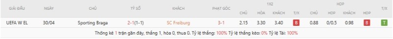 Lịch sử đối đầu Freiburg vs Sporting Braga