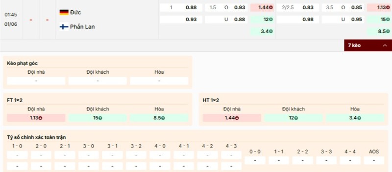 Tỷ lệ kèo Germany vs Finland