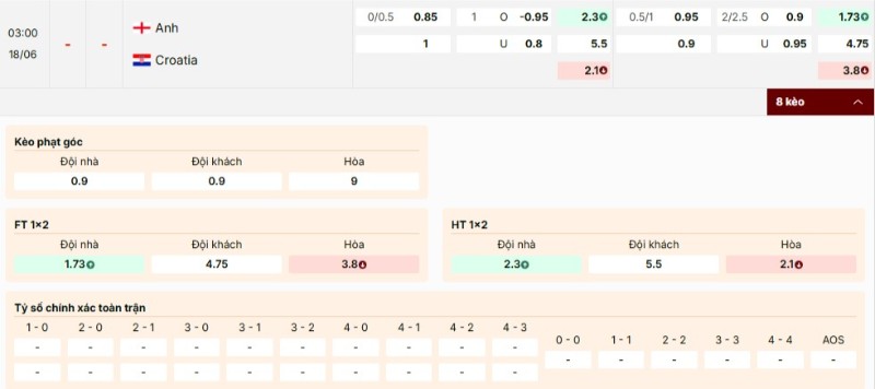 Kèo nhà cái Anh vs Croatia