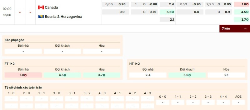 Kèo nhà cái Canada vs Bosnia và Herzegovina