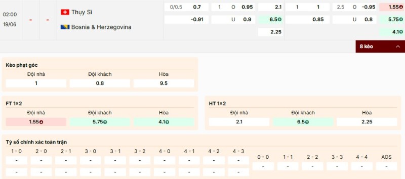 Kèo nhà cái Thụy Sĩ vs Bosnia và Herzegovina